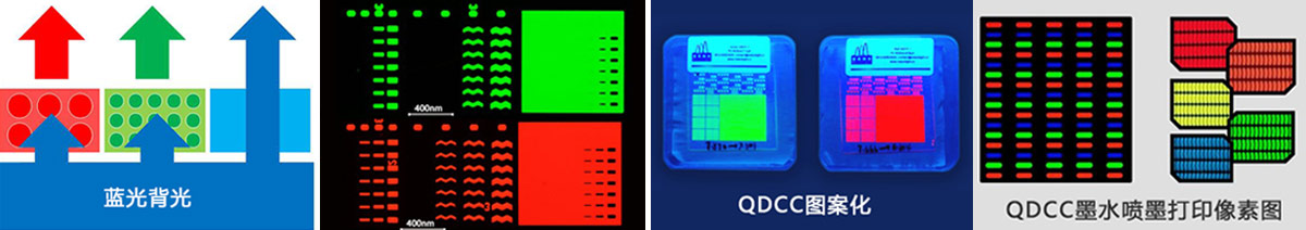 第二代技术：量子点彩色滤光片QDCC