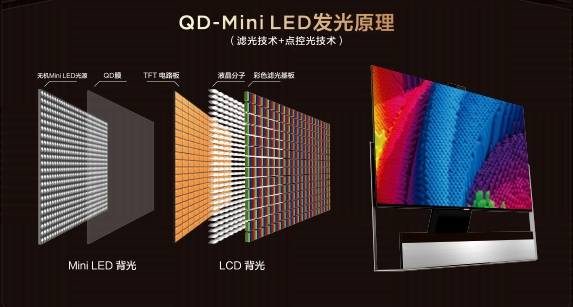 QD-Mini LED持续领跑赛道-4