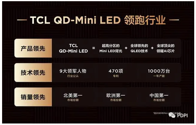 TCL QD-Mini LED
