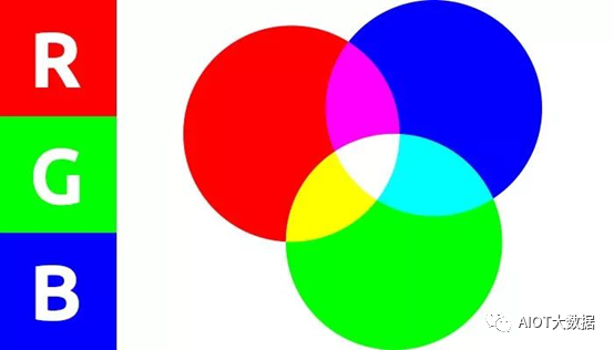 RGB 三色模型
