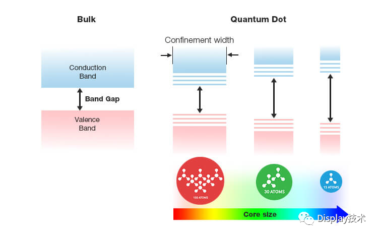量子点物理原理：理解量子点显示技术的基础-2