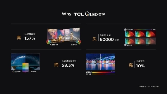 TCL QLED-2