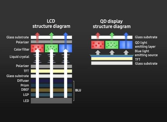 “QD”预定年度行业热词 量子点技术能否为智能电视画质性能带来飞跃-3