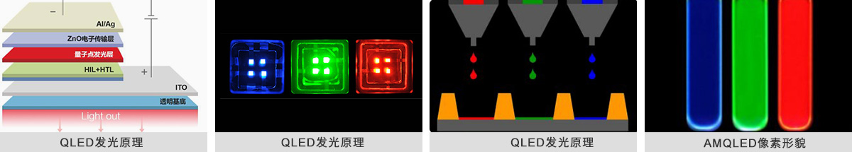 第三代技术：量子点发光二极管QLED