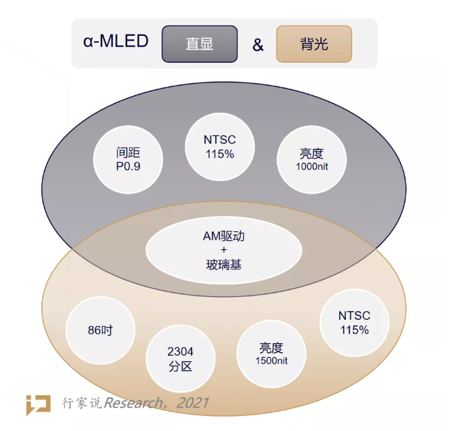 京东方：稳固LCD，进击OLED、MLED