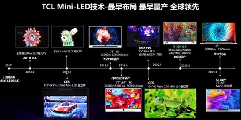 彩电行业进入Mini LED时代：更加强大的QD-Mini LED锋芒尽显
