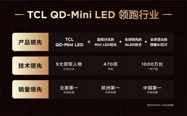 QD-Mini LED持续领跑赛道-14
