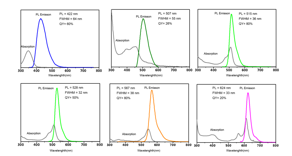 CQD01