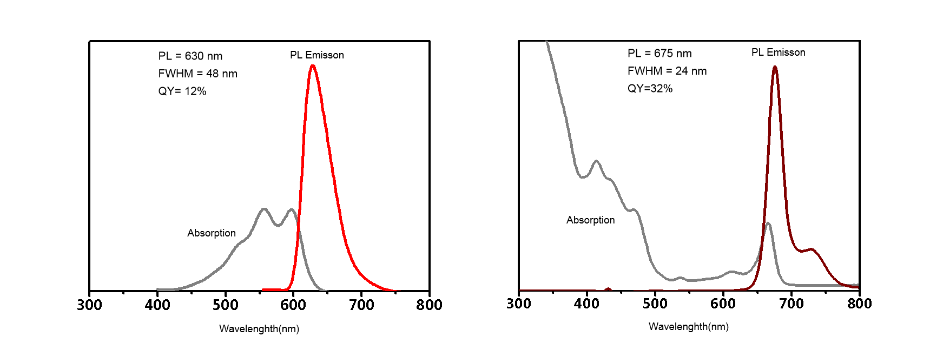 CQD02