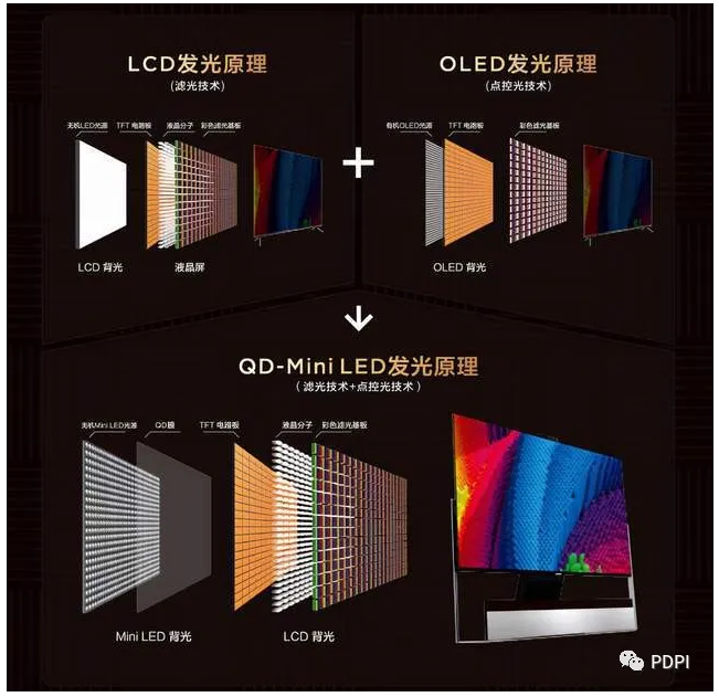 QLED VS OLED