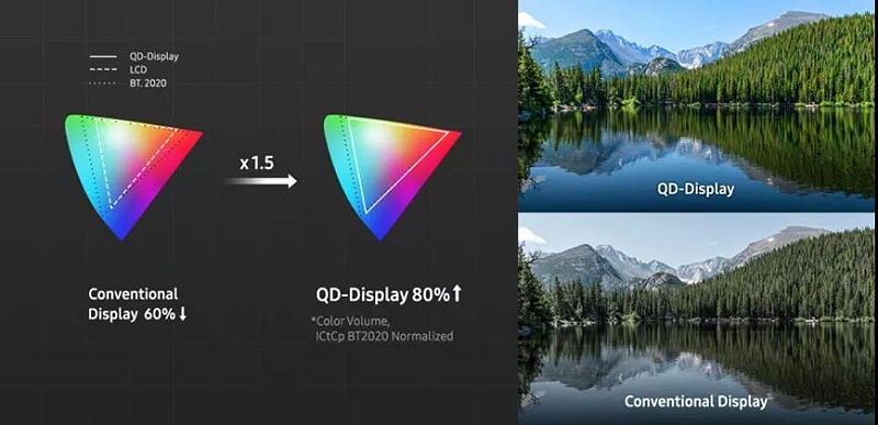 QD Display-2