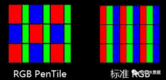 标准 RGB对比