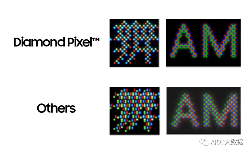 Diamond Pixel-2