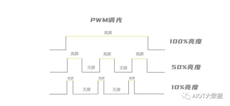 PMW调光