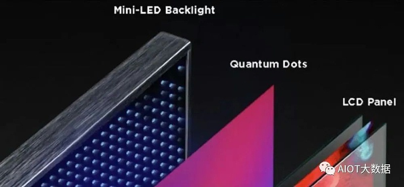 Mini LED-2