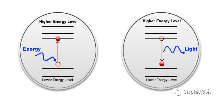 量子点物理原理：理解量子点显示技术的基础-1