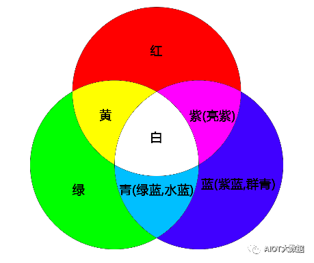 技术前沿：显示色域与背光源技术-8