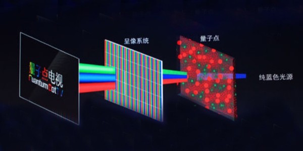 量子点电视和4k电视有什么区别？