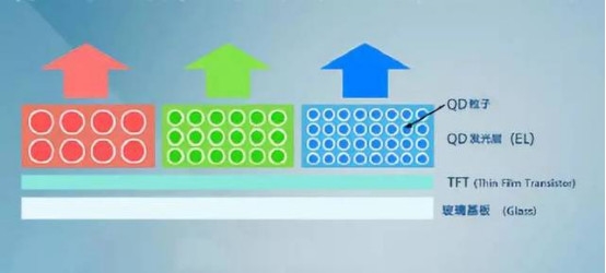 LCD画质天花板！量子点和miniLED技术解析：足以媲美OLED-1