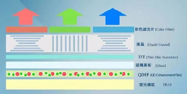 LCD画质天花板！量子点和miniLED技术解析：足以媲美OLED-2