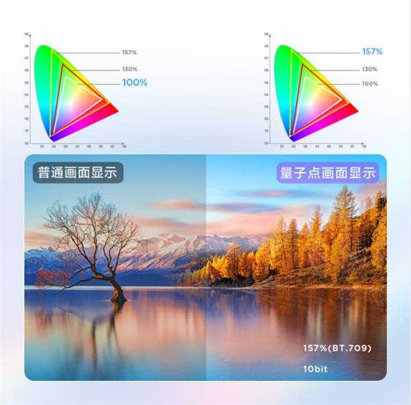 普通画面 VS 量子点画面
