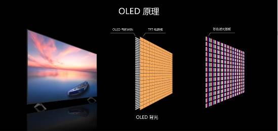 OLED 原理