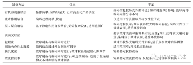 前言技术分享——用于及时诊断的荧光微球-7