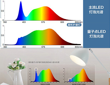 量子点照明-图片