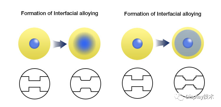 量子点物理原理：理解量子点显示技术的基础