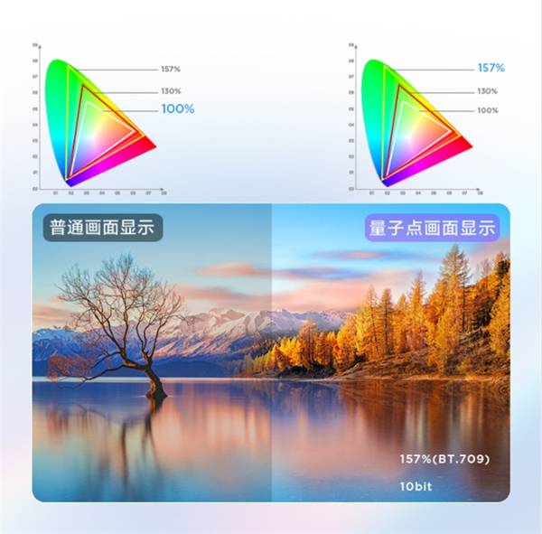 普通画面 VS 量子点画面 86e1c658711750c7d4b67a4621a2523a.png