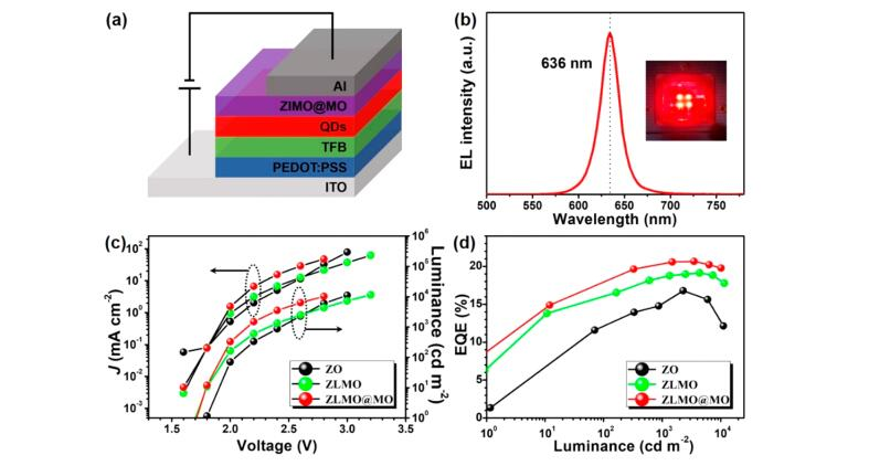 星烁纳米在JPCL上发表论文：高稳定红色量子点发光二极管