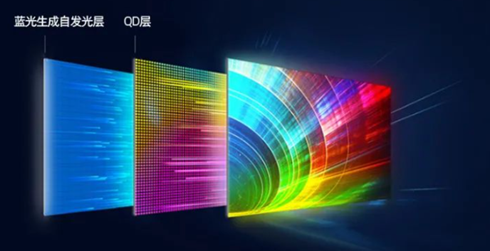 QD-OLED技术最全解析