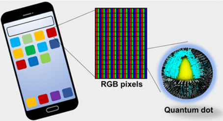 迈向全色电致发光量子点显示器